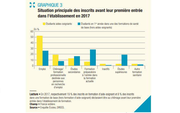 Aides Soignants La Desaffection Pour Le Metier En Chiffres